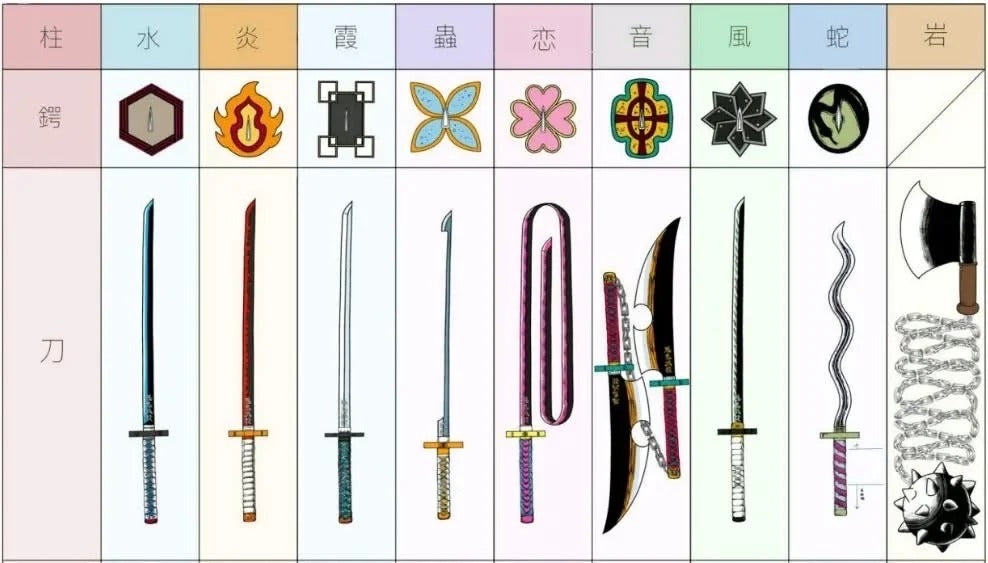 The Meaning Behind Demon Slayer’s Sword Colors
